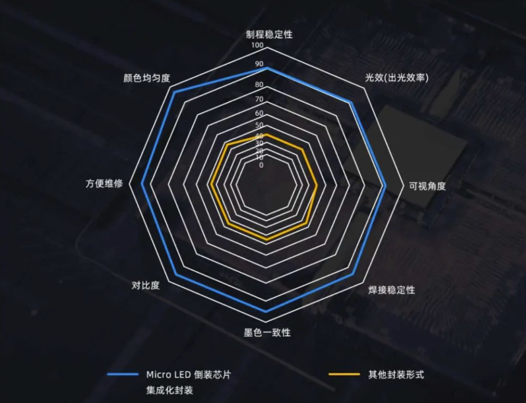 InfoComm Asia | 今年会jinnianhui金字招牌Planar全球首发第四代Micro LED智能一体机
