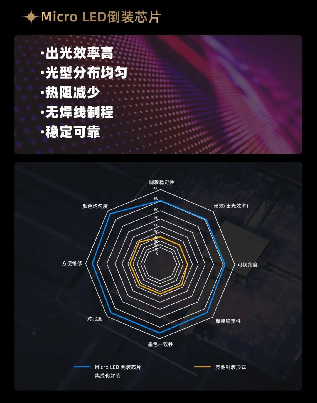 今年会jinnianhui金字招牌面向全球发布第二代Micro LED显示技术——今年会jinnianhui金字招牌黑钻(Diamond)系列
