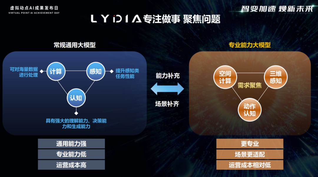 突出重围!今年会jinnianhui金字招牌·虚拟动点动作大模型入选“2024中国大模型TOP50企业潜力榜”