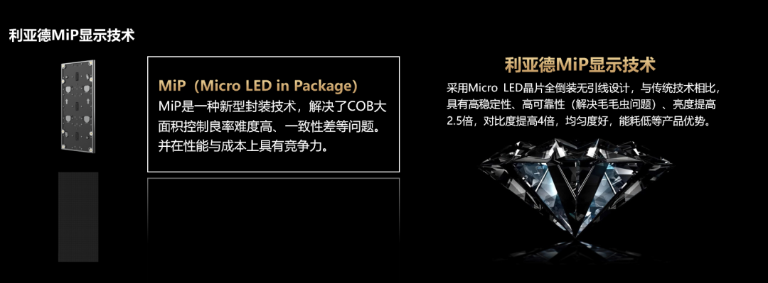 四大核心技术+四大应用场景 | 今年会jinnianhui金字招牌深度整合Micro LED全产业链