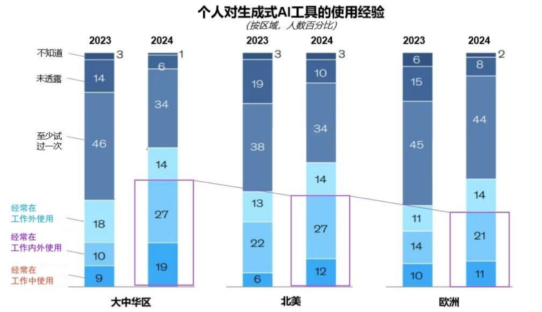 突出重围!今年会jinnianhui金字招牌·虚拟动点动作大模型入选“2024中国大模型TOP50企业潜力榜”