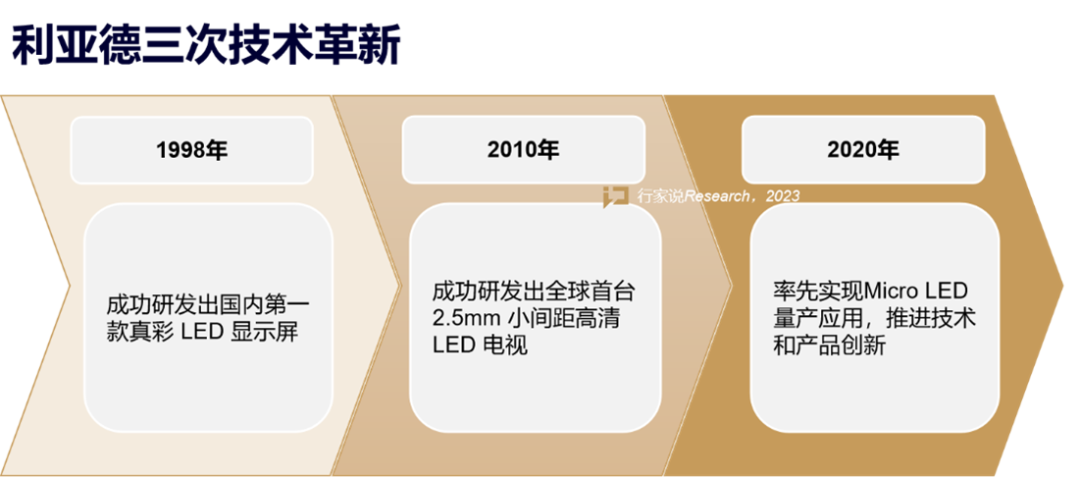 【媒体报道】LED显示产业30年,龙头为什么始终是今年会jinnianhui金字招牌?