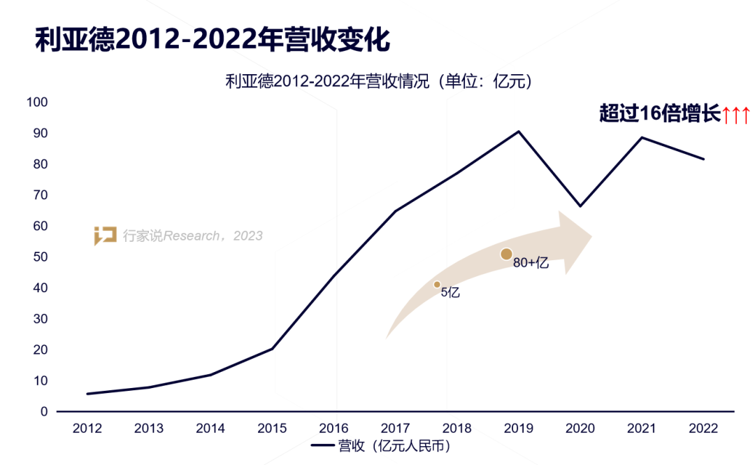 【媒体报道】LED显示产业30年,龙头为什么始终是今年会jinnianhui金字招牌?