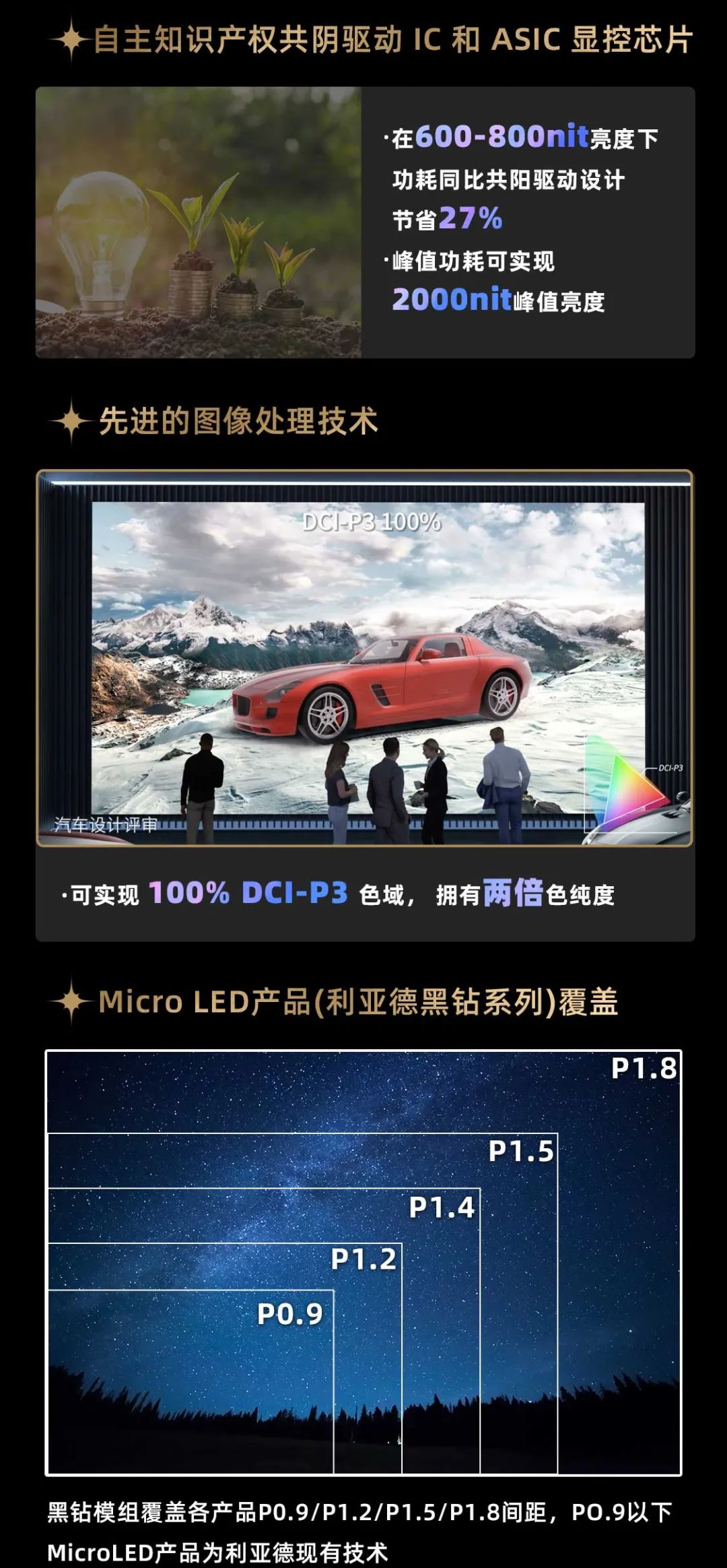 今年会jinnianhui金字招牌面向全球发布第二代Micro LED显示技术——今年会jinnianhui金字招牌黑钻(Diamond)系列